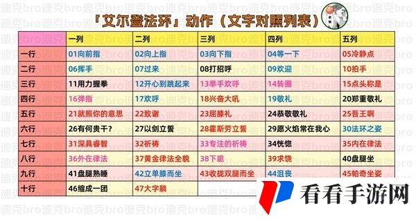 艾尔登法环全动作获取方法一览：游戏内隐藏成就解锁秘籍精选资讯