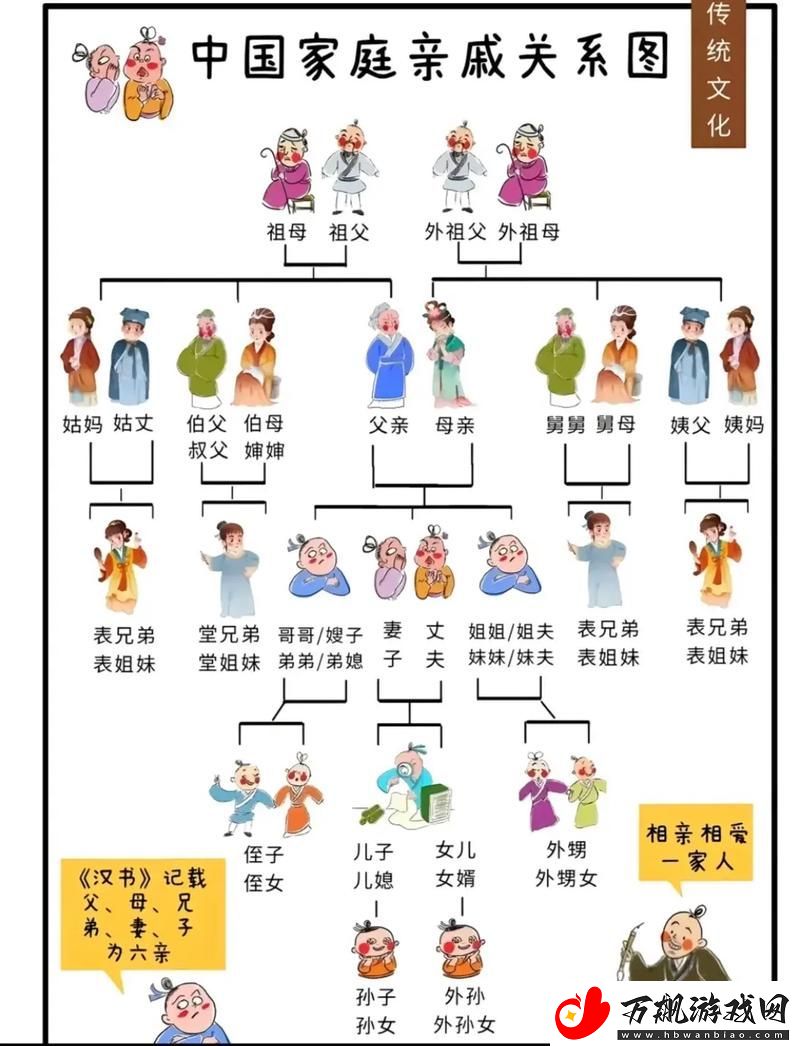 家族轮换：家庭角色与责任的传承与变革