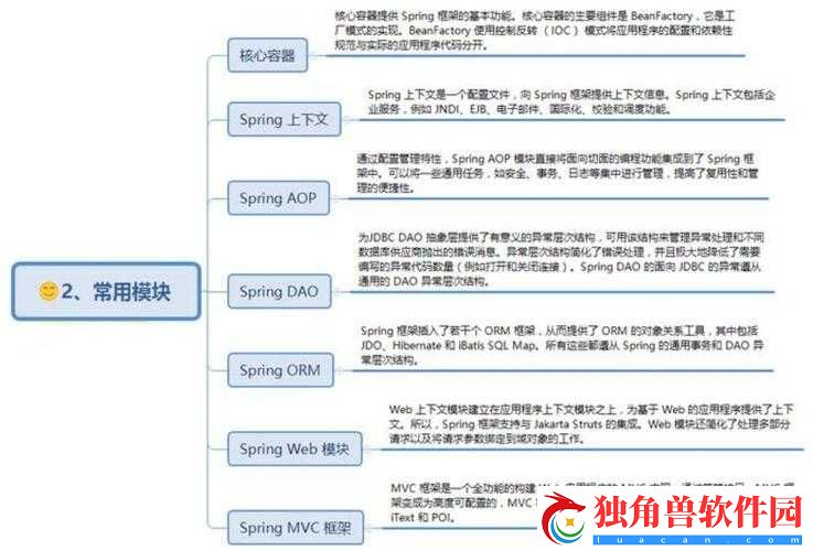 spring-注解有哪些：常见类型介绍