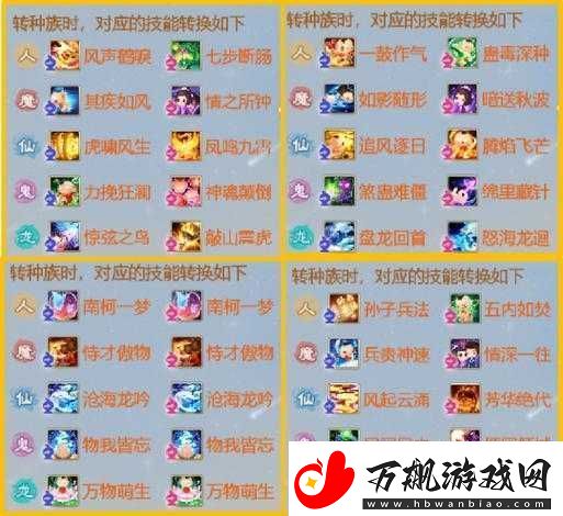 大话西游手游深度解析-揭秘各职业提升技能伤害的高阶技巧与策略