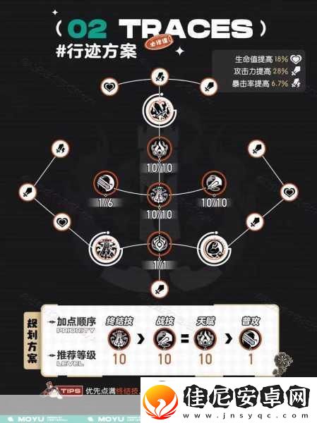 崩坏星穹铁道忘归人光锥搭配全攻略