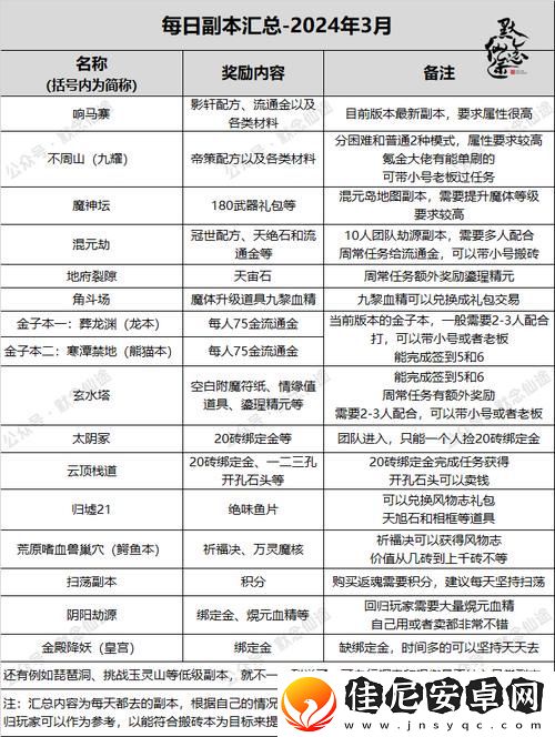 寻仙抽奖技巧