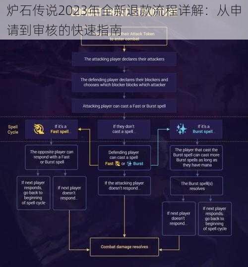 炉石传说2023年全新退款流程详解：从申请到审核的快速指南