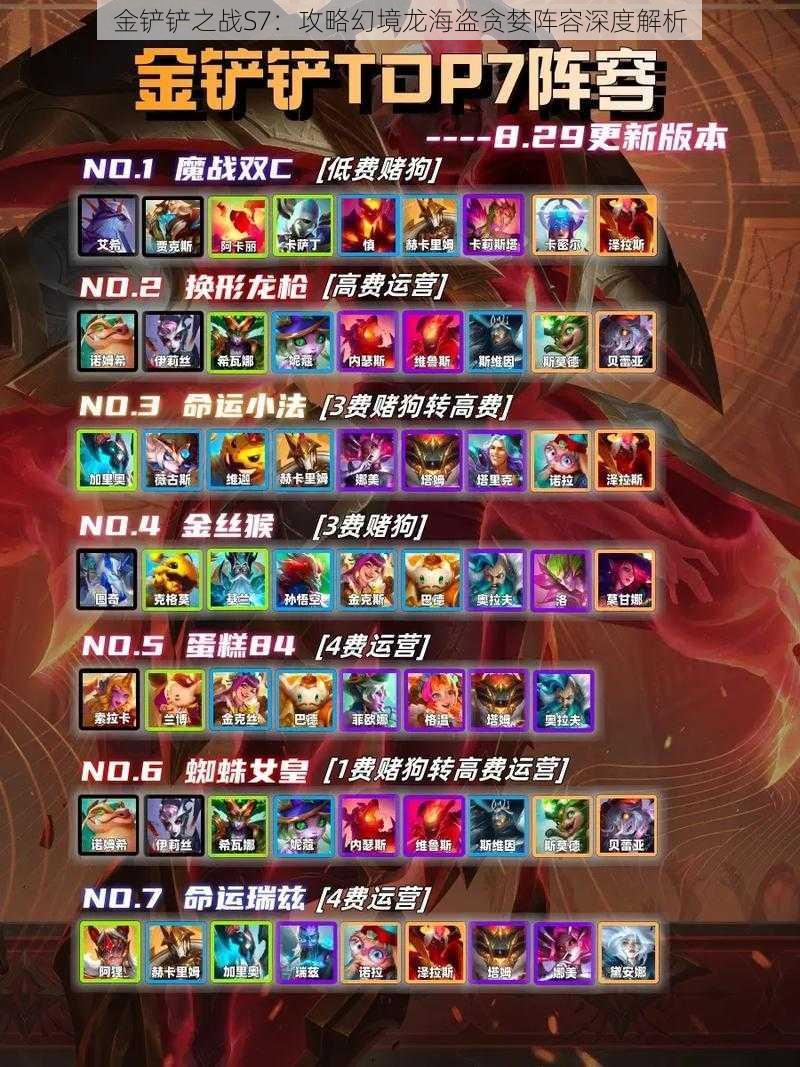 金铲铲之战S7:攻略幻境龙海盗贪婪阵容深度解析