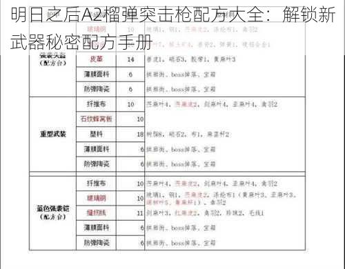 明日之后A2榴弹突击枪配方大全：解锁新武器秘密配方手册