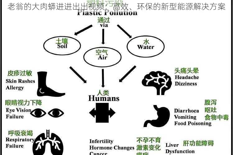 老翁的大肉蟒进进出出视频:高效、环保的新型能源解决方案