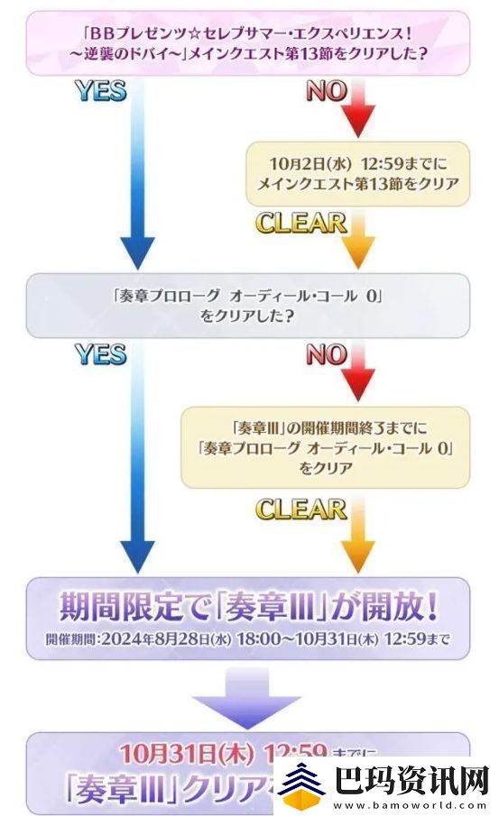 fgo日服2024年泳装活动怎么玩