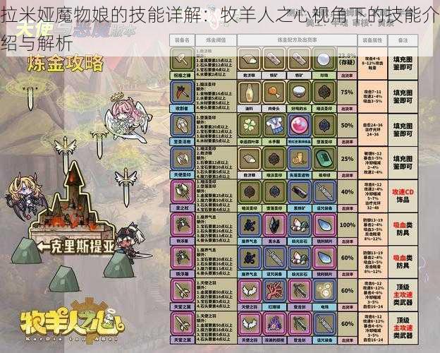拉米娅魔物**技能详解:牧羊人之心视角下的技能介绍与解析