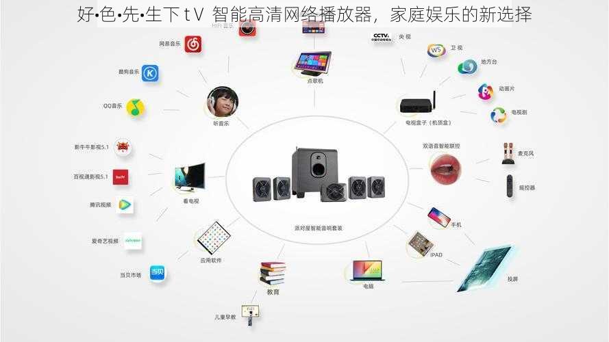 好•色•先•生下 tⅤ 智能高清网络播放器，家庭娱乐的新选择