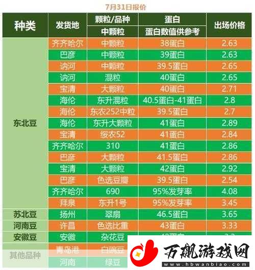 成熟50-WX老狼大豆行情：1.-成熟50-WX老狼大豆行情分析与市场趋势探讨