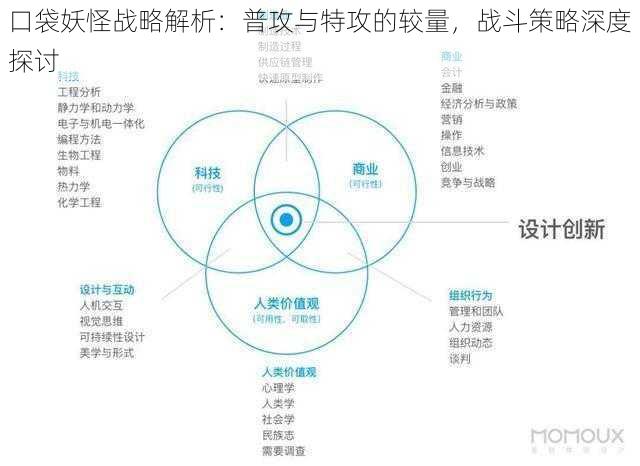 口袋妖怪战略解析:普攻与特攻的较量,战斗策略深度探讨