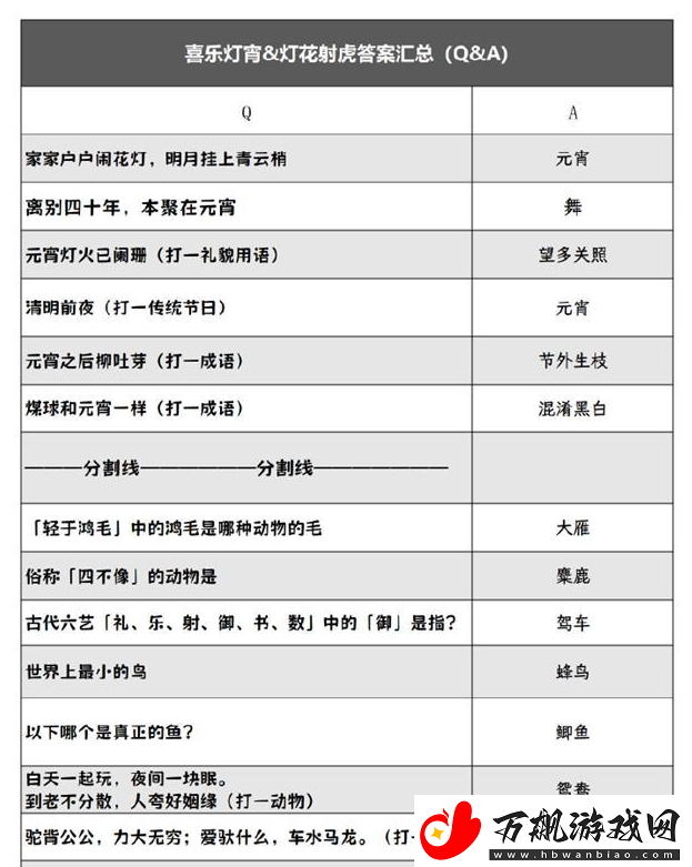 阴阳师灯花射虎猜灯谜答案是什么：共同应对更强大的敌人