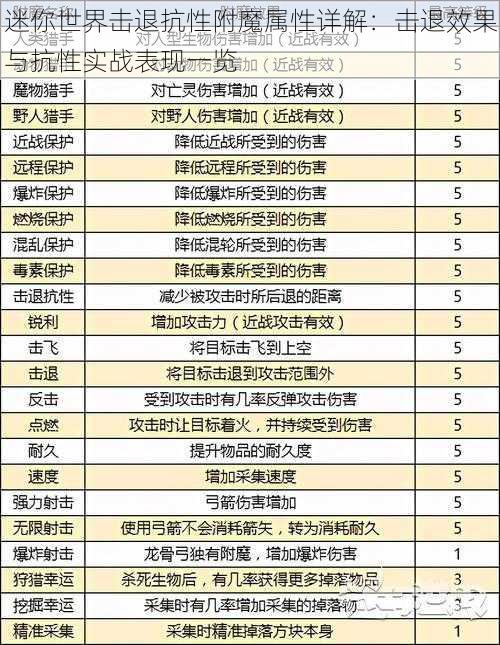 迷你世界击退抗性附魔属性详解:击退效果与抗性实战表现一览