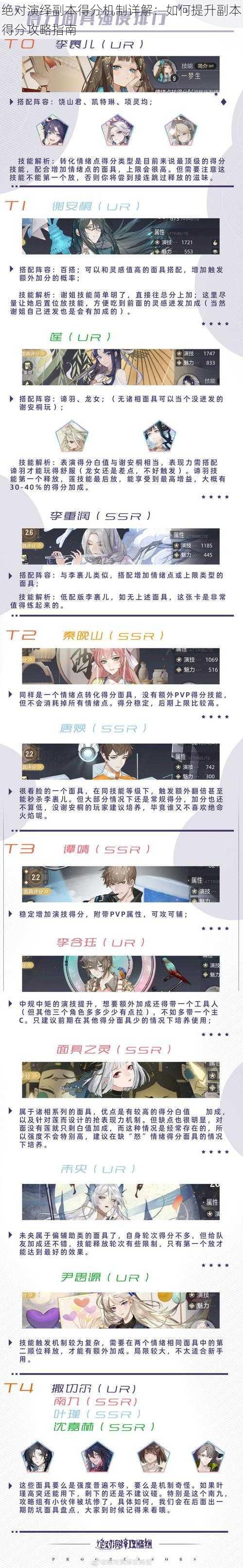 绝对演绎副本得分机制详解:如何提升副本得分攻略指南