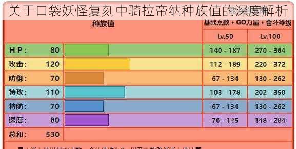 关于口袋妖怪复刻中骑拉帝纳种族值的深度解析
