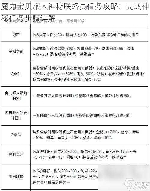 魔力宝贝旅人神秘联络员任务攻略:完成神秘任务步骤详解