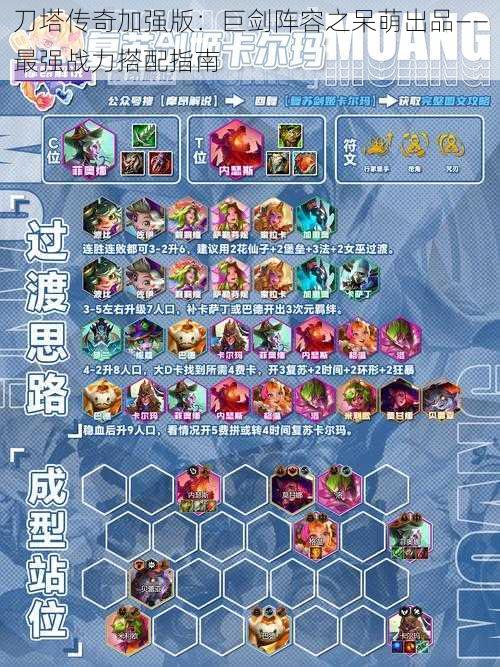 刀塔传奇加强版：巨剑阵容之呆萌出品——最强战力搭配指南