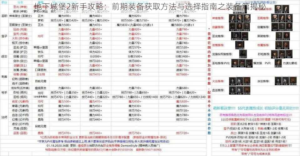 地下城堡2新手攻略:前期装备获取方法与选择指南之装备篇揭秘