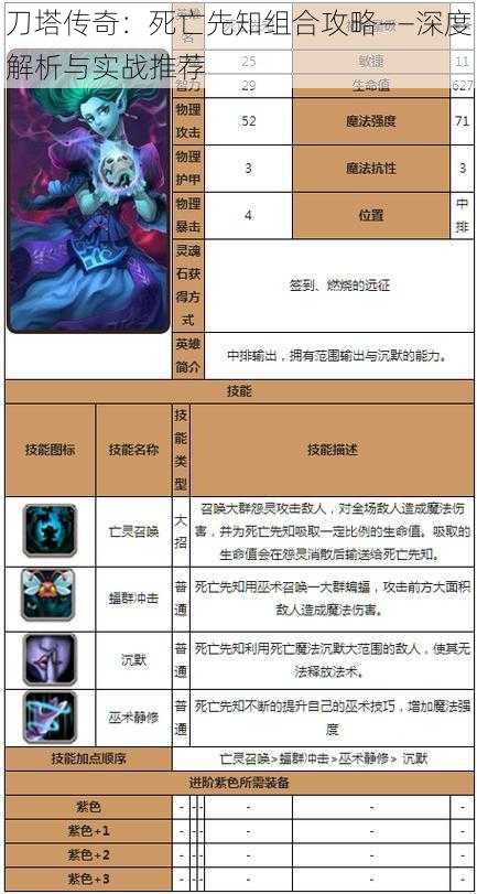 刀塔传奇:死亡先知组合攻略——深度解析与实战推荐