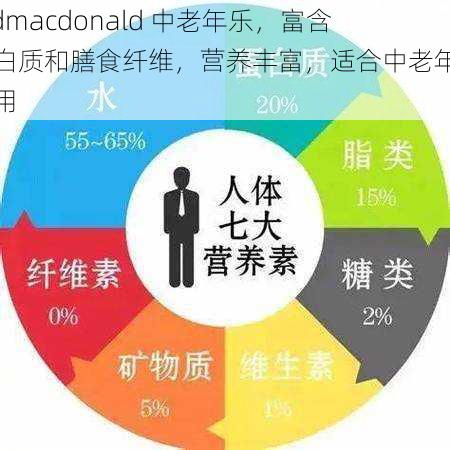 oldmacdonald 中老年乐,富含蛋白质和膳食纤维,营养丰富,适合中老年人食用