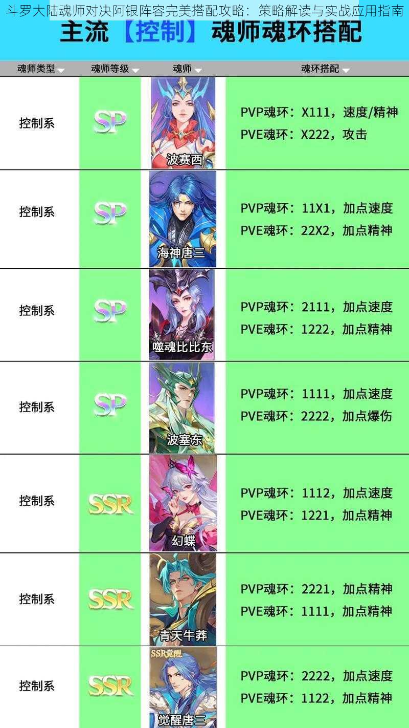 斗罗大陆魂师对决阿银阵容完美搭配攻略:策略解读与实战应用指南