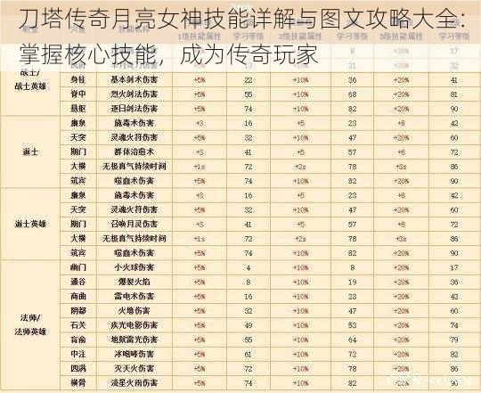 刀塔传奇月亮女神技能详解与图文攻略大全：掌握核心技能，成为传奇玩家