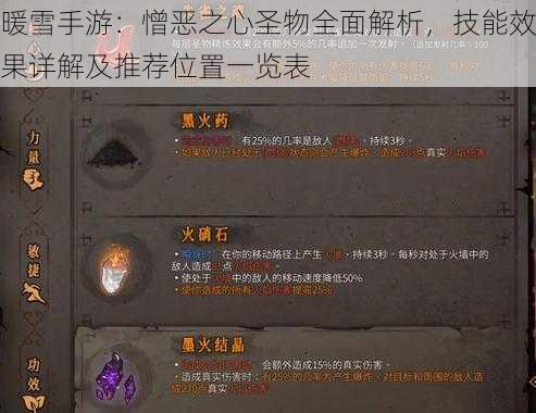 暖雪手游：憎恶之心圣物全面解析，技能效果详解及推荐位置一览表