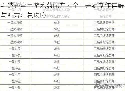 斗破苍穹手游炼药配方大全:丹药制作详解与配方汇总攻略