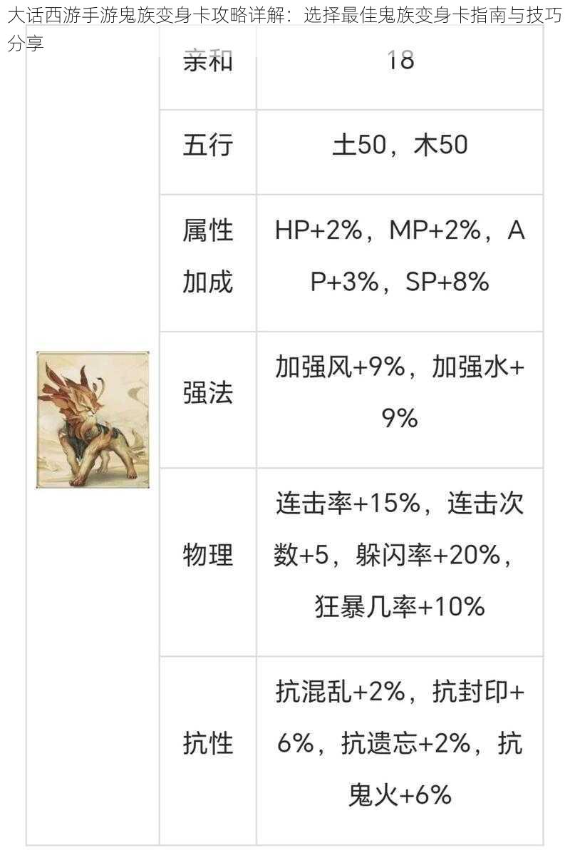 大话西游手游鬼族变身卡攻略详解:选择最佳鬼族变身卡指南与技巧分享