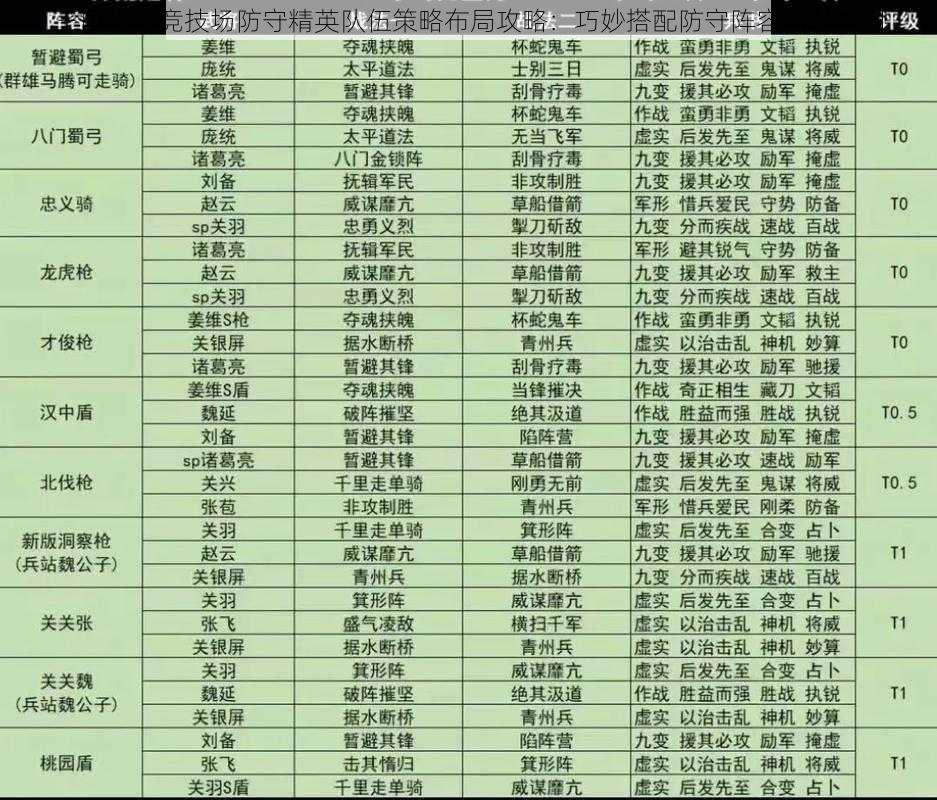 三国初期竞技场防守精英队伍策略布局攻略：巧妙搭配防守阵容赢取胜利