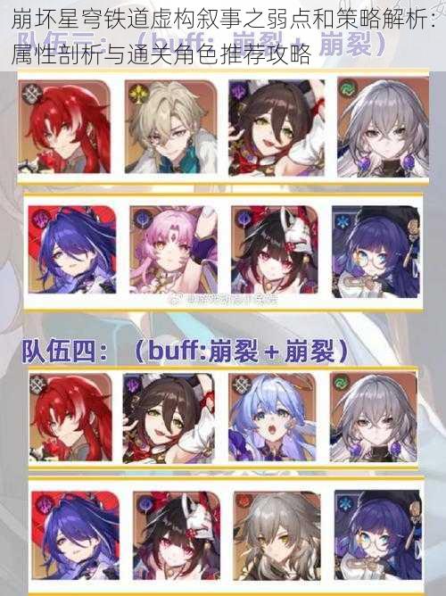崩坏星穹铁道虚构叙事之弱点和策略解析：属性剖析与通关角色推荐攻略