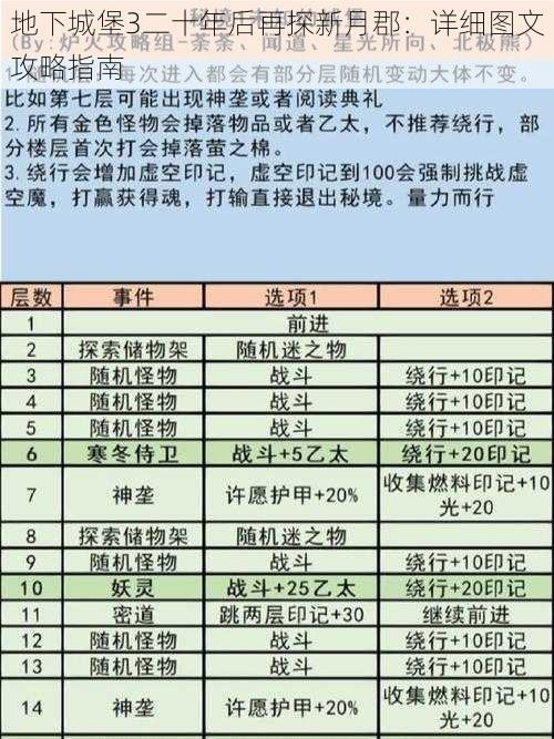 地下城堡3二十年后再探新月郡：详细图文攻略指南