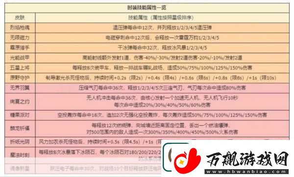 向僵尸开炮