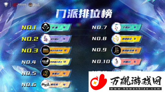 2024狼人杀门派联赛第四赛季常规赛第二周精彩回顾与总结