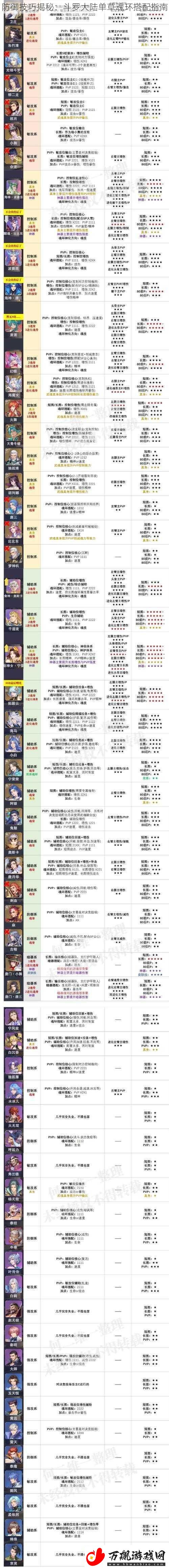 防御技巧揭秘：斗罗大陆单草魂环搭配指南