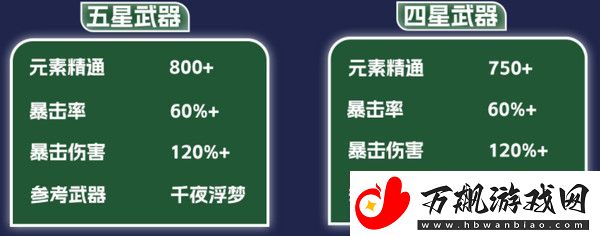 原神纳西妲养成图鉴攻略