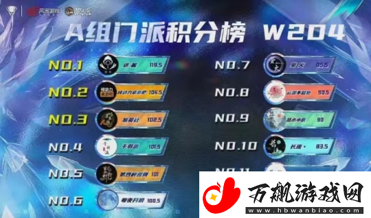 2024狼人杀门派联赛第四赛季常规赛第二周精彩回顾与总结