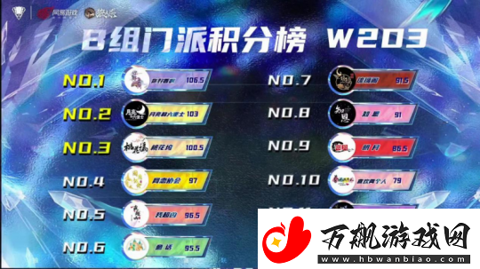 2024狼人杀门派联赛第四赛季常规赛第二周精彩回顾与总结