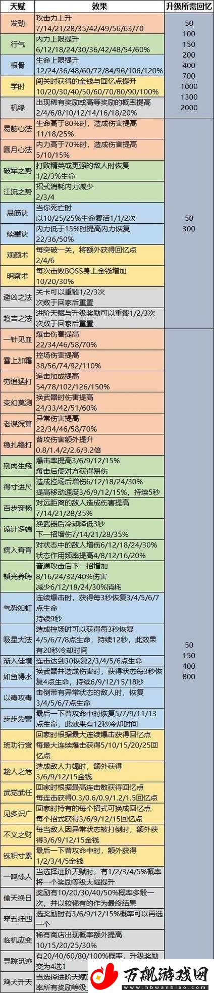 天命奇御一气三分招式全图鉴及学习指南与技能解析