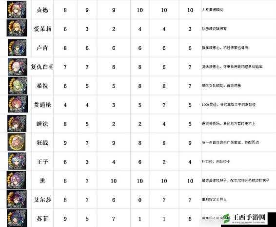 苍之骑士团SR以下推荐使用角色汇总