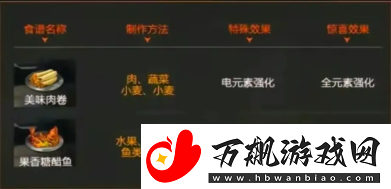 星球重启火元素强化食谱有哪些：地图探险路线规划与未知探索
