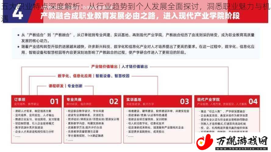 五大职业特点深度解析：从行业趋势到个人发展全面探讨-洞悉职业魅力与机遇