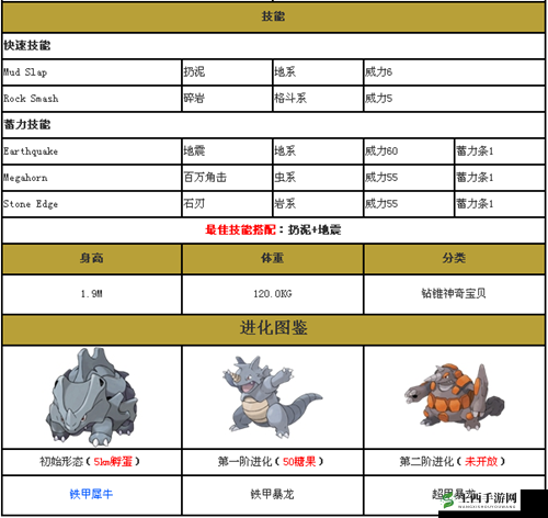 精灵宝可梦GO,五项吉尼斯世界纪录的辉煌成就