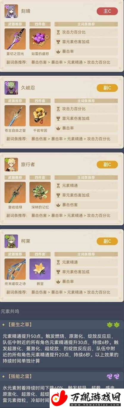 原神刻晴超激化流阵容介绍