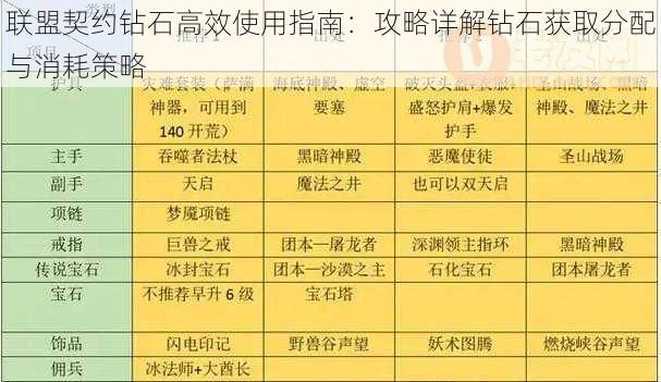 联盟契约钻石高效使用指南:攻略详解钻石获取分配与消耗策略