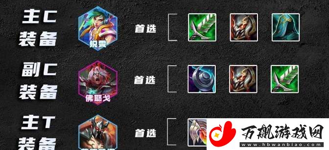 云顶之弈s10刀锋瑞文阵容怎么玩