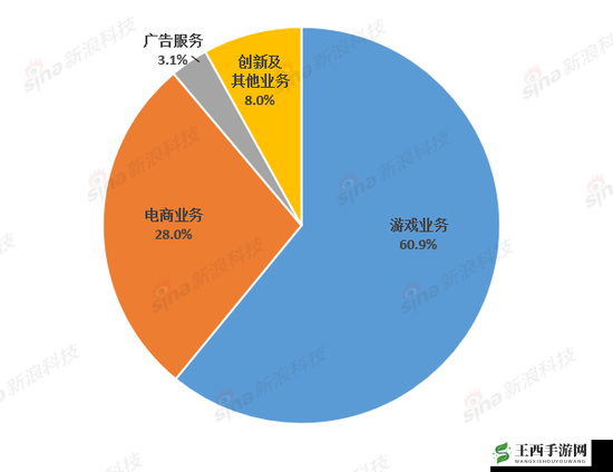 网易Q2财报亮点,守望先锋国服销量近300万,游戏版图再扩张