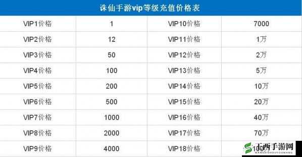 诛仙手游VIP系统详解,VIP1至VIP7的奖励与充值价值