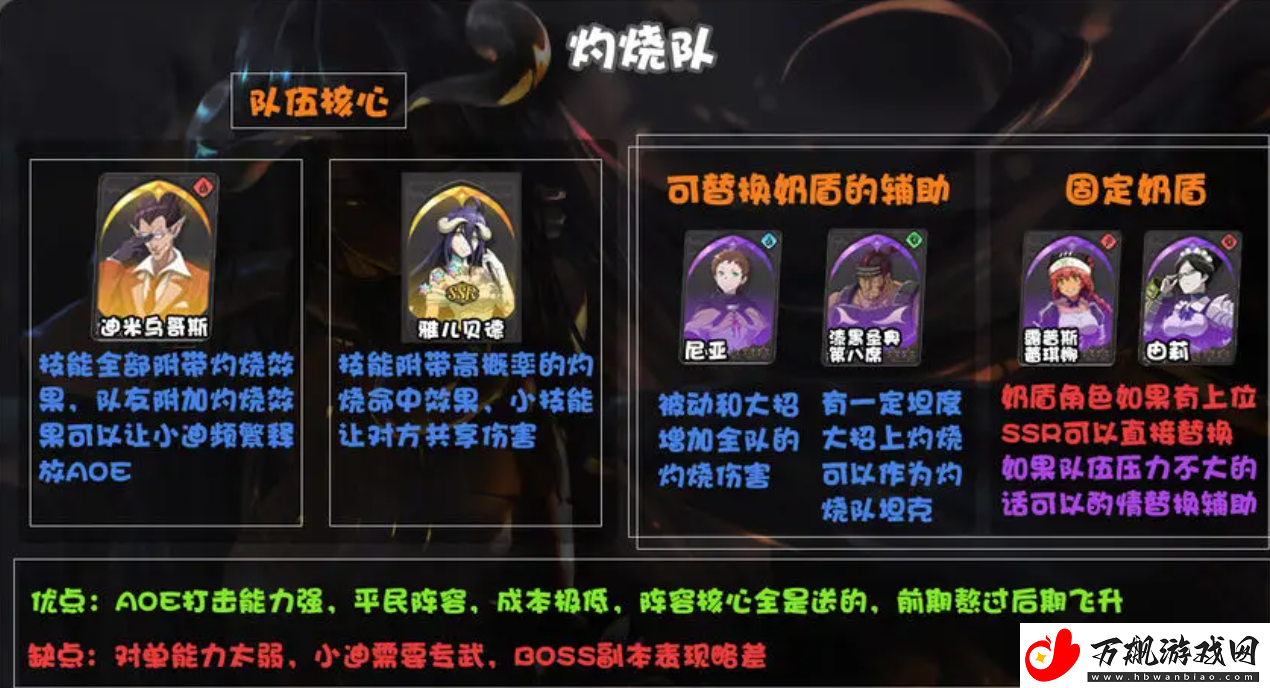纳萨力克之王t0阵容有哪些