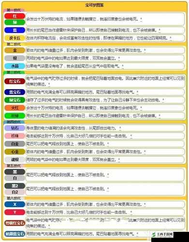 口袋妖怪重制版深度解析，雷丘资质属性及能力全面揭秘